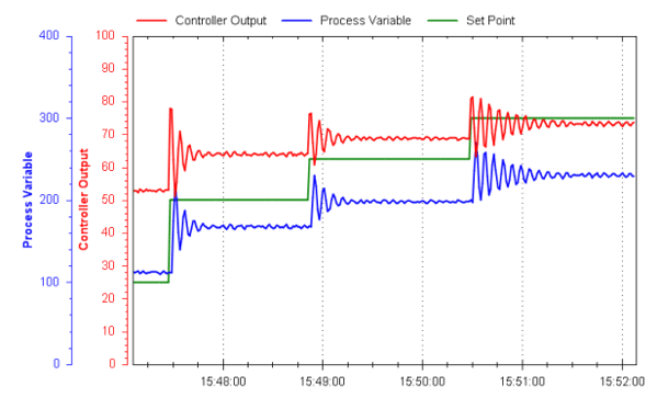 Image showing PID Tuning Example 1